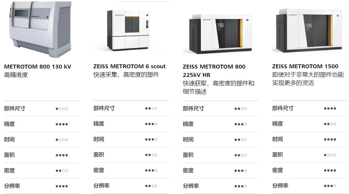 石嘴山石嘴山蔡司石嘴山工业CT