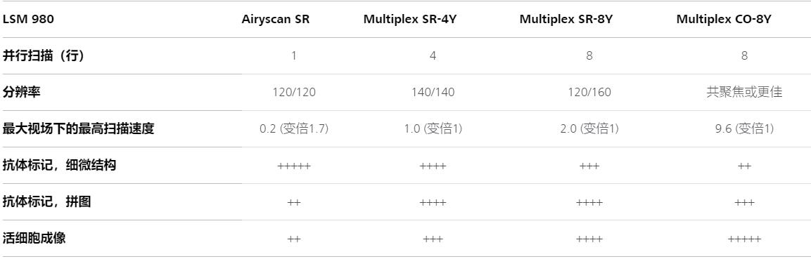 石嘴山蔡司共聚焦显微镜