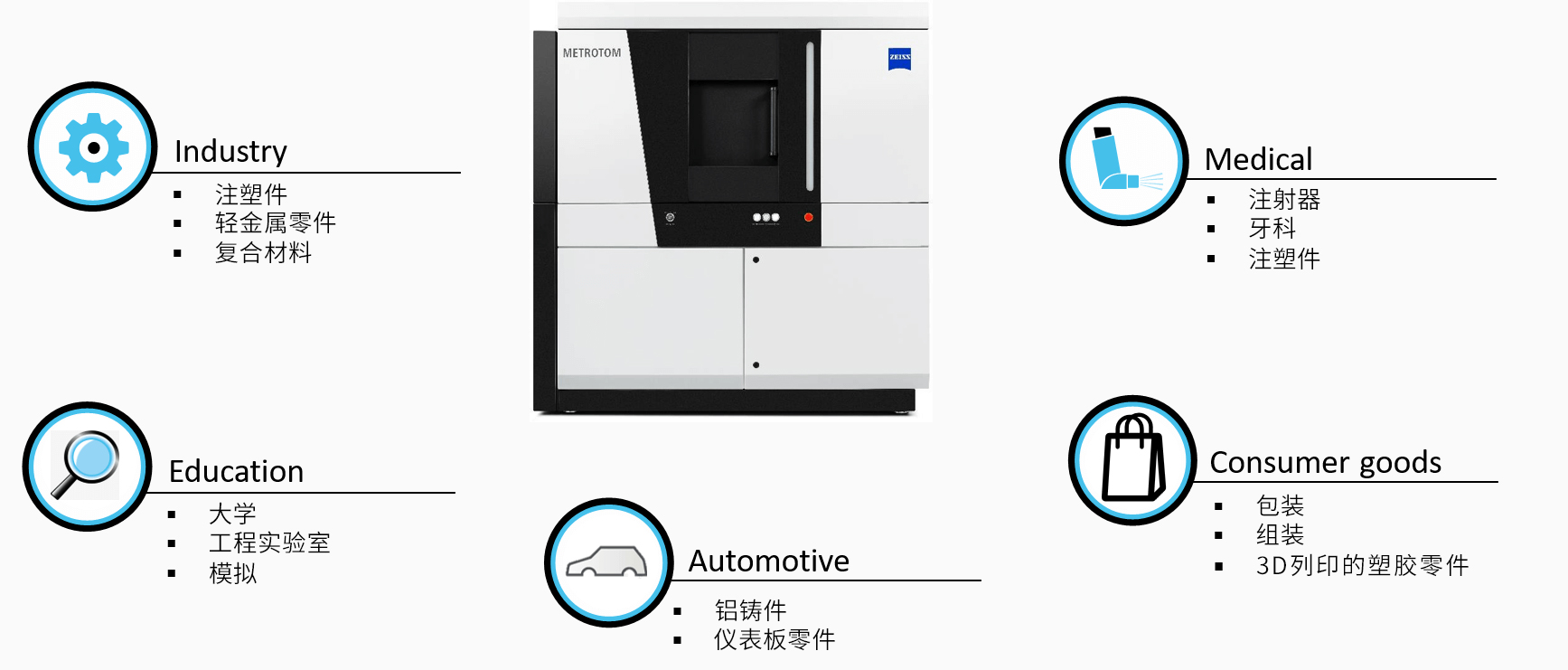 石嘴山石嘴山蔡司石嘴山工业CT