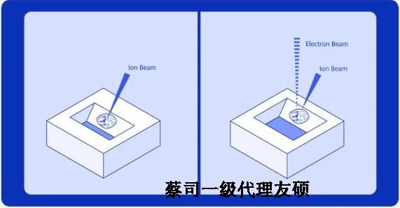 石嘴山扫描电子显微镜