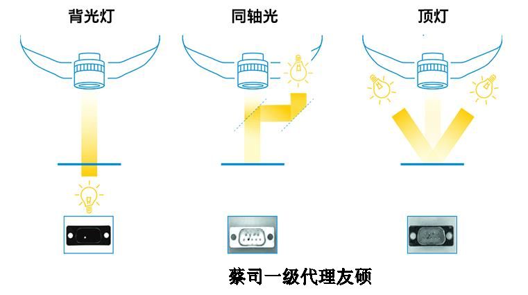 石嘴山蔡司影像仪