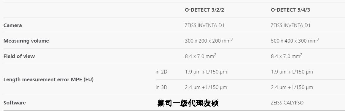 石嘴山蔡司影像测量仪